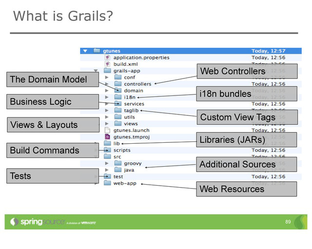 What is Grails?
89
Web Controllers
The Domain Model
Business Logic
Custom View Tags
Views & Layouts
Libraries (JARs)
Additional Sources
Web Resources
i18n bundles
Build Commands
Tests
