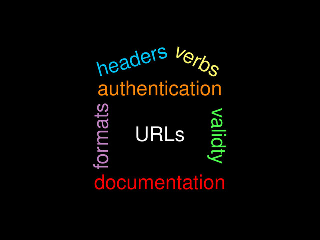 URLs
verbs
headers
authentication
formats
validty
documentation
