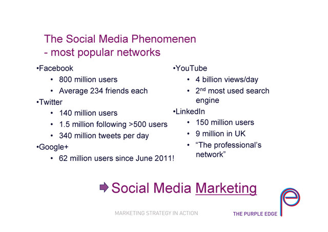 The Social Media Phenomenen
- most popular networks
• Facebook
•  800 million users
•  Average 234 friends each
• Twitter
•  140 million users
•  1.5 million following >500 users
•  340 million tweets per day
• Google+
•  62 million users since June 2011!
• YouTube
•  4 billion views/day
•  2nd most used search
engine
• LinkedIn
•  150 million users
•  9 million in UK
•  “The professional’s
network”
Social Media Marketing
