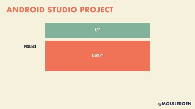 @MOLSJEROEN
ANDROID STUDIO PROJECT
LIBRARY
APP
PROJECT
