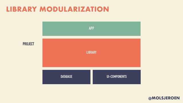 @MOLSJEROEN
LIBRARY MODULARIZATION
LIBRARY
APP
PROJECT
DATABASE UI-COMPONENTS
