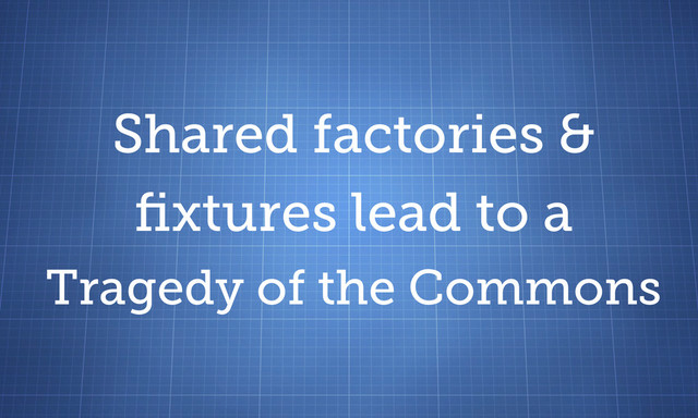 Shared factories &
ﬁxtures lead to a
Tragedy of the Commons
