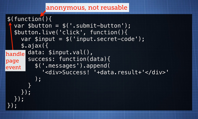 $(function(){
var $button = $('.submit-button');
$button.live('click', function(){
var $input = $('input.secret-code');
$.ajax({
data: $input.val(),
success: function(data){
$('.messages').append(
'<div>Success! '+data.result+'</div>'
);
}
});
});
});
anonymous, not reusable
handle
page
event
