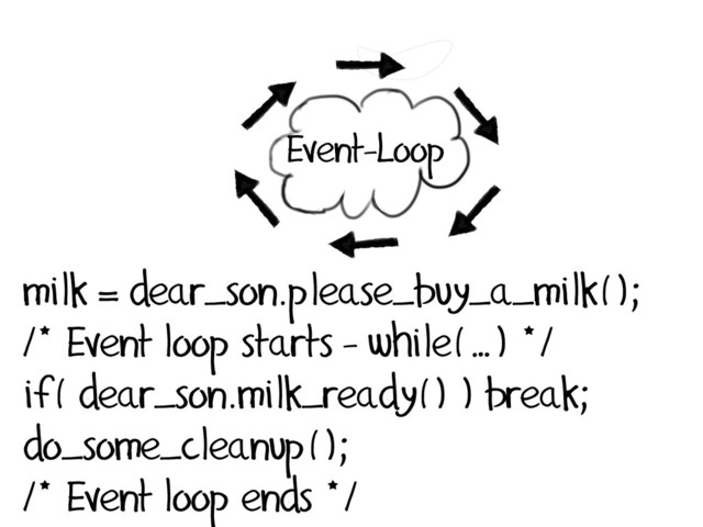 milk = dear_son.please_buy_a_milk();
/* Event loop starts - while(…) */
if( dear_son.milk_ready() ) break;
do_some_cleanup();
/* Event loop ends */
Event-Loop

