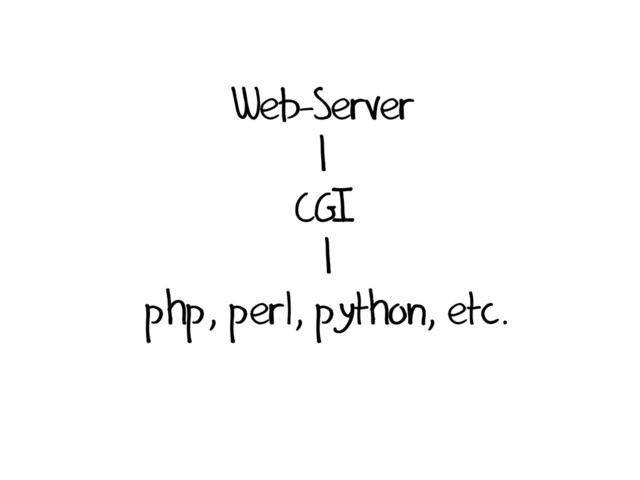 Web-Server
|
CGI
|
php, perl, python, etc.
