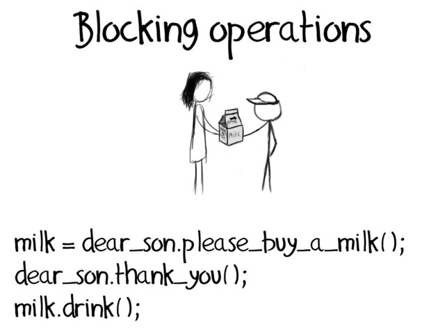 milk = dear_son.please_buy_a_milk();
dear_son.thank_you();
milk.drink();
Blocking operations
