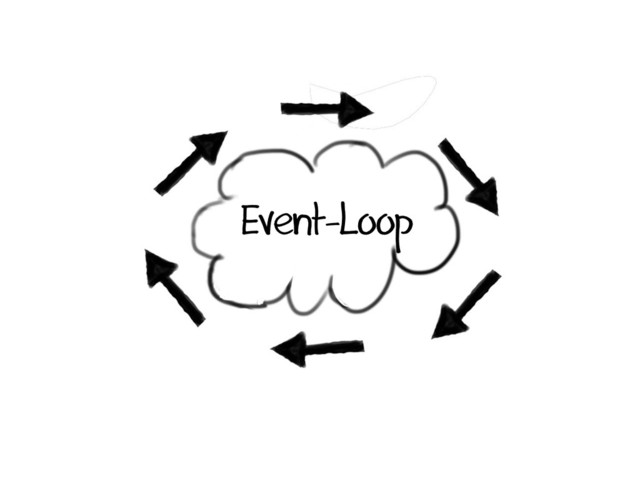 Event-Loop
