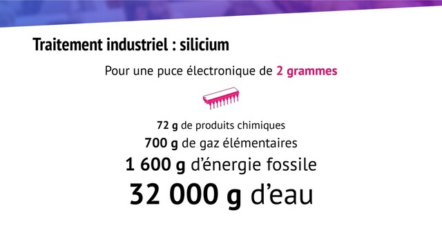 Traitement industriel : silicium
Pour une puce électronique de 2 grammes
72 g de produits chimiques
700 g de gaz élémentaires
1 600 g d’énergie fossile
32 000 g d’eau
