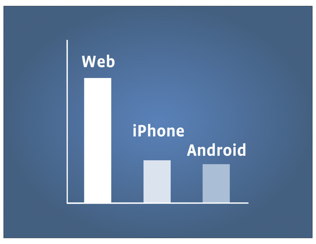 Web
iPhone
Android
