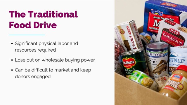 The Traditional
Food Drive
Significant physical labor and
resources required
Lose out on wholesale buying power
Can be difficult to market and keep
donors engaged
