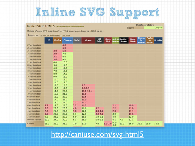 Inline SVG Support
http://caniuse.com/svg-html5
