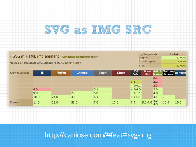 SVG as IMG SRC
http://caniuse.com/#feat=svg-img
