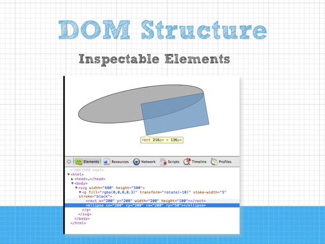 DOM Structure
Inspectable Elements
