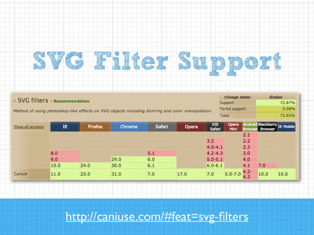 SVG Filter Support
http://caniuse.com/#feat=svg-ﬁlters
