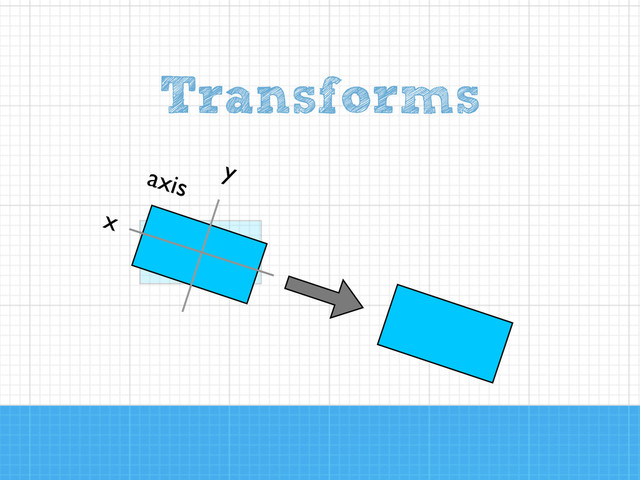 Transforms
x
y
axis
