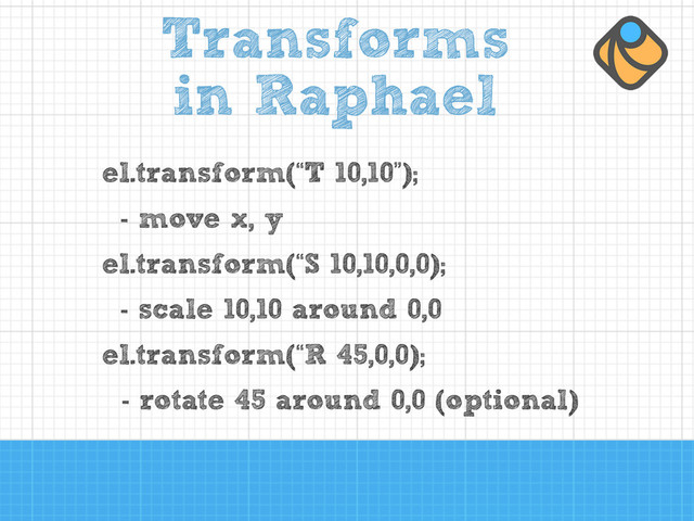Transforms
in Raphael
el.transform(“T 10,10”);
- move x, y
el.transform(“S 10,10,0,0);
- scale 10,10 around 0,0
el.transform(“R 45,0,0);
- rotate 45 around 0,0 (optional)
