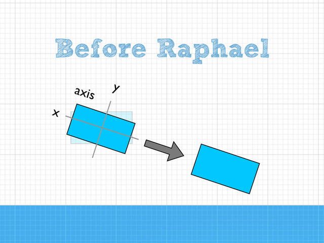 Before Raphael
x
y
axis
