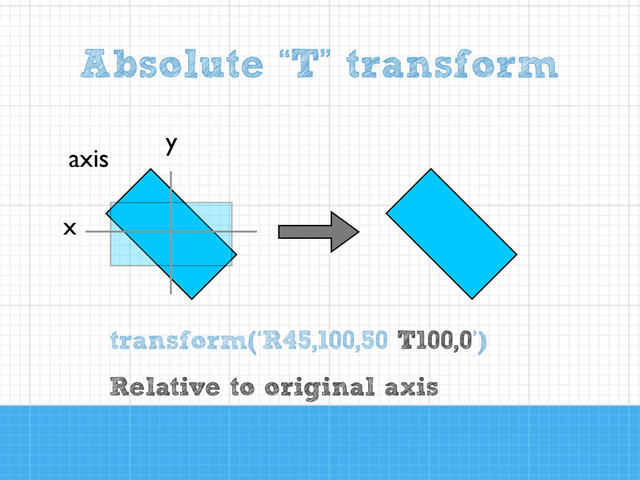 transform(‘R45,100,50 T100,0’)
x
y
Absolute “T” transform
Relative to original axis
axis
