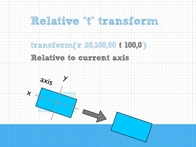 x
y
Relative “t” transform
Relative to current axis
transform(‘r 20,100,50 t 100,0’)
axis
