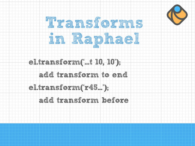 Transforms
in Raphael
el.transform(‘...t 10, 10’);
add transform to end
el.transform(‘r45...’);
add transform before
