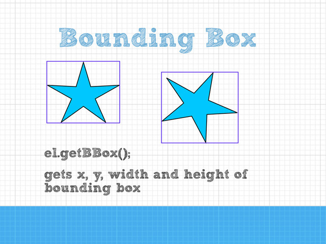 el.getBBox();
gets x, y, width and height of
bounding box
Bounding Box
