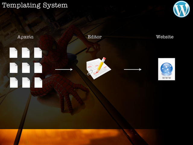 Templating System
∞Ú¯Â›· Editor Website
