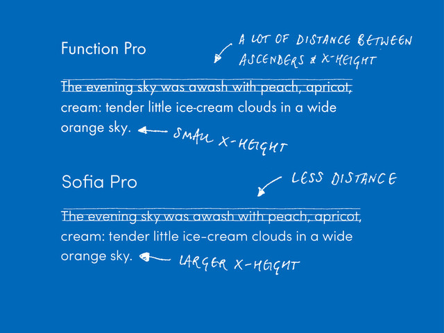 Function Pro
The evening sky was awash with peach, apricot,
cream: tender little ice-cream clouds in a wide
orange sky.
Soﬁa Pro
The evening sky was awash with peach, apricot,
cream: tender little ice-cream clouds in a wide
orange sky.
