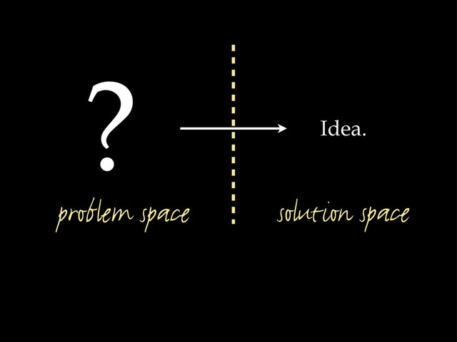 Idea.
?
solution space
problem space
