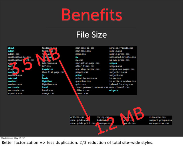 Benefits
File Size
3.5 MB
1.2 MB
Wednesday, May 16, 12
Better factorization => less duplication. 2/3 reduction of total site-wide styles.
