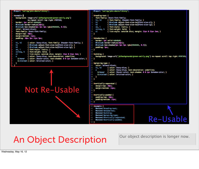 An Object Description Our object description is longer now.
Not Re-Usable
Re-Usable
Wednesday, May 16, 12
