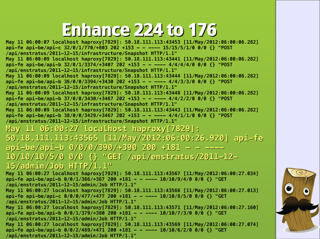 Enhance 224 to 176
Enhance 224 to 176
May 11 06:00:07 localhost haproxy[7829]: 50.18.111.113:43453 [11/May/2012:06:00:06.282]
api-fe api-be/api-c 32/0/1/770/+803 202 +153 - - ---- 15/15/5/1/0 0/0 {} "POST
/api/enstratus/2011-12-15/infrastructure/Snapshot HTTP/1.1"
May 11 06:00:09 localhost haproxy[7829]: 50.18.111.113:43441 [11/May/2012:06:00:06.282]
api-fe api-be/api-b 32/0/1/3374/+3407 202 +153 - - ---- 4/4/4/4/0 0/0 {} "POST
/api/enstratus/2011-12-15/infrastructure/Snapshot HTTP/1.1"
May 11 06:00:09 localhost haproxy[7829]: 50.18.111.113:43444 [11/May/2012:06:00:06.282]
api-fe api-be/api-b 36/0/0/3394/+3430 202 +153 - - ---- 4/4/3/3/0 0/0 {} "POST
/api/enstratus/2011-12-15/infrastructure/Snapshot HTTP/1.1"
May 11 06:00:09 localhost haproxy[7829]: 50.18.111.113:43448 [11/May/2012:06:00:06.282]
api-fe api-be/api-b 37/0/0/3430/+3467 202 +153 - - ---- 4/4/2/2/0 0/0 {} "POST
/api/enstratus/2011-12-15/infrastructure/Snapshot HTTP/1.1"
May 11 06:00:09 localhost haproxy[7829]: 50.18.111.113:43443 [11/May/2012:06:00:06.282]
api-fe api-be/api-b 38/0/0/3429/+3467 202 +153 - - ---- 4/4/1/1/0 0/0 {} "POST
/api/enstratus/2011-12-15/infrastructure/Snapshot HTTP/1.1"
May 11 06:00:27 localhost haproxy[7829]:
May 11 06:00:27 localhost haproxy[7829]:
50.18.111.113:43565 [11/May/2012:06:00:26.920] api-fe
50.18.111.113:43565 [11/May/2012:06:00:26.920] api-fe
api-be/api-b 0/0/0/390/+390 200 +181 - - ----
api-be/api-b 0/0/0/390/+390 200 +181 - - ----
10/10/10/5/0 0/0 {} "GET /api/enstratus/2011-12-
10/10/10/5/0 0/0 {} "GET /api/enstratus/2011-12-
15/admin/Job HTTP/1.1"
15/admin/Job HTTP/1.1"
May 11 06:00:27 localhost haproxy[7829]: 50.18.111.113:43567 [11/May/2012:06:00:27.034]
api-fe api-be/api-b 0/0/1/366/+367 200 +181 - - ---- 10/10/9/4/0 0/0 {} "GET
/api/enstratus/2011-12-15/admin/Job HTTP/1.1"
May 11 06:00:27 localhost haproxy[7829]: 50.18.111.113:43566 [11/May/2012:06:00:27.013]
api-fe api-be/api-c 0/0/0/477/+477 200 +181 - - ---- 10/10/8/5/0 0/0 {} "GET
/api/enstratus/2011-12-15/admin/Job HTTP/1.1"
May 11 06:00:27 localhost haproxy[7829]: 50.18.111.113:43571 [11/May/2012:06:00:27.160]
api-fe api-be/api-b 0/0/1/379/+380 200 +181 - - ---- 10/10/7/3/0 0/0 {} "GET
/api/enstratus/2011-12-15/admin/Job HTTP/1.1"
May 11 06:00:27 localhost haproxy[7829]: 50.18.111.113:43569 [11/May/2012:06:00:27.074]
api-fe api-be/api-b 0/0/2/469/+471 200 +181 - - ---- 10/10/6/2/0 0/0 {} "GET
/api/enstratus/2011-12-15/admin/Job HTTP/1.1"
