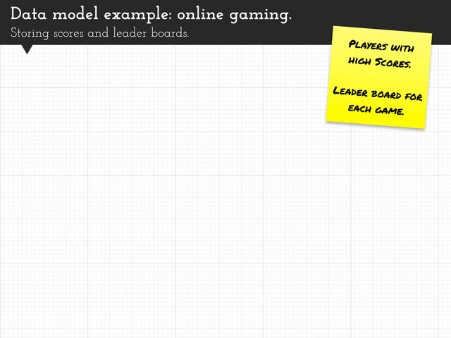 Data model example: online gaming.
Storing scores and leader boards.
Players with
high Scores.
Leader board for
each game.
