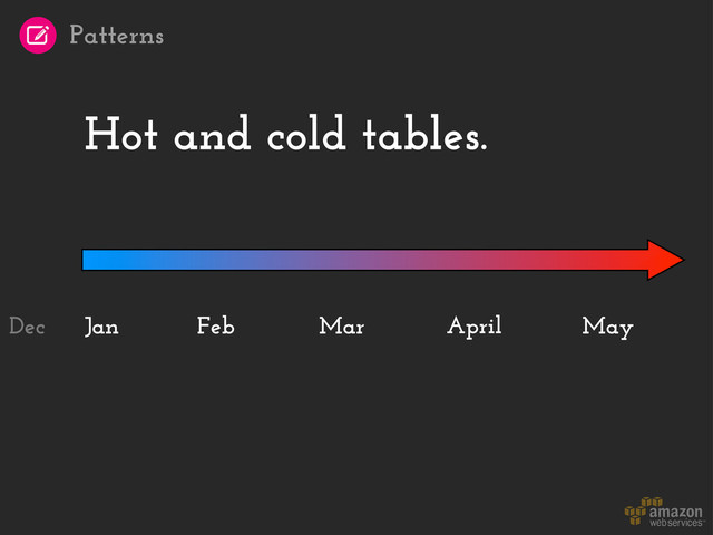 Hot and cold tables.
Jan April May
Feb Mar
Dec
Patterns
