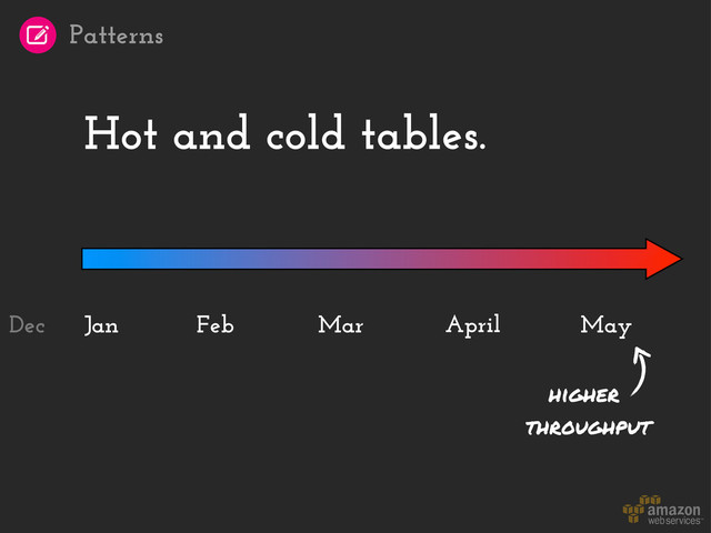 Hot and cold tables.
Jan April May
Feb Mar
higher
throughput
Dec
Patterns
