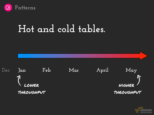 Hot and cold tables.
Jan April May
Feb Mar
higher
throughput
lower
throughput
Dec
Patterns

