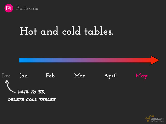 Hot and cold tables.
Jan April May
Feb Mar
data to S3,
delete cold tables
Dec
Patterns
