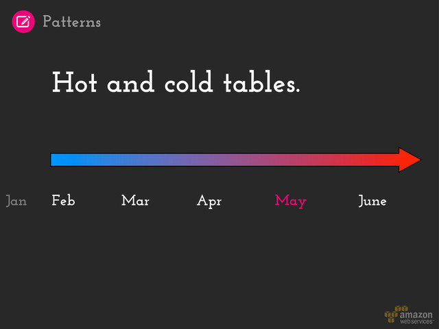Hot and cold tables.
Feb May June
Mar Apr
Jan
Patterns
