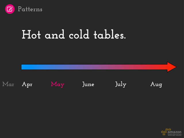 Hot and cold tables.
Apr July Aug
May June
Mar
Patterns
