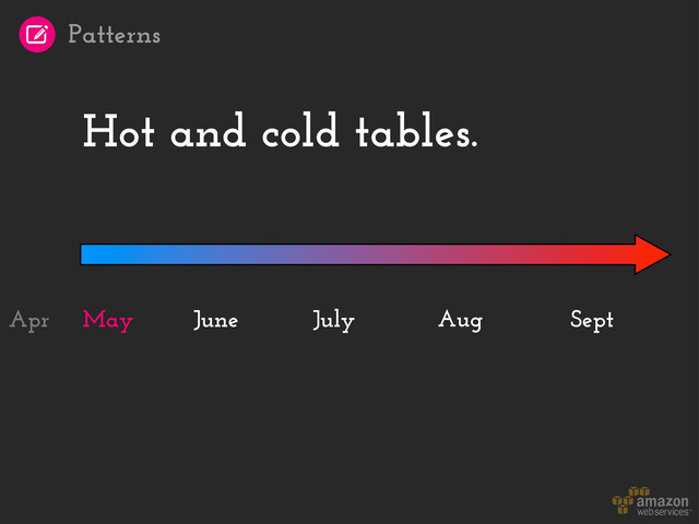Hot and cold tables.
May Aug Sept
June July
Apr
Patterns

