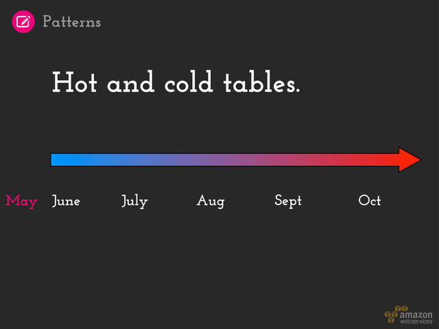 Hot and cold tables.
June Sept Oct
July Aug
May
Patterns

