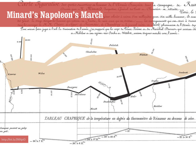 http://bit.ly/JNHpiO
Minard’s Napoleon’s March
