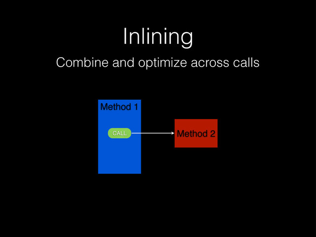 Inlining
Combine and optimize across calls
Method 1
CALL Method 2
