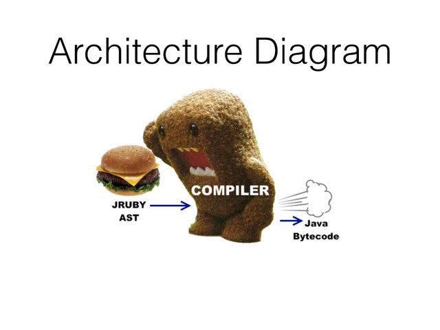 Architecture Diagram
