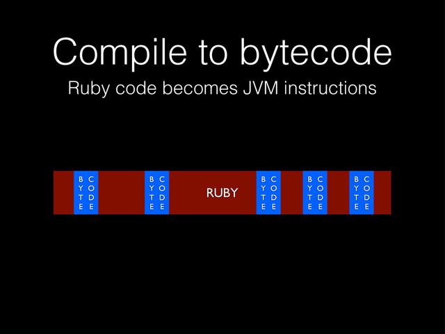 Compile to bytecode
RUBY
Ruby code becomes JVM instructions
B
Y
T
E
C
O
D
E
B
Y
T
E
C
O
D
E
B
Y
T
E
C
O
D
E
B
Y
T
E
C
O
D
E
B
Y
T
E
C
O
D
E
