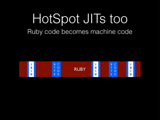 HotSpot JITs too
RUBY
Ruby code becomes machine code
B
Y
T
E
C
O
D
E
B
Y
T
E
C
O
D
E
1
0
1
0
1
0
1
0
1
0
1
0
