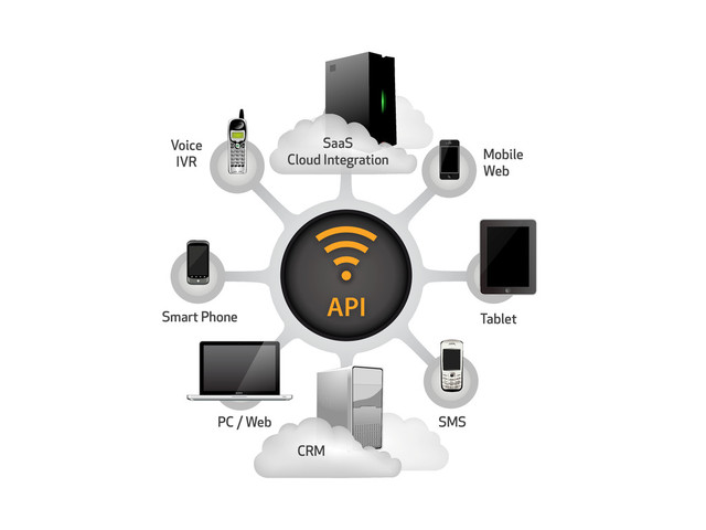 API
PC / Web
SaaS
Cloud Integration
CRM
SMS
Tablet
Mobile
Web
Smart Phone
Voice
IVR
