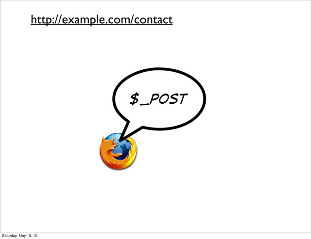 $_POST
http://example.com/contact
Saturday, May 19, 12
