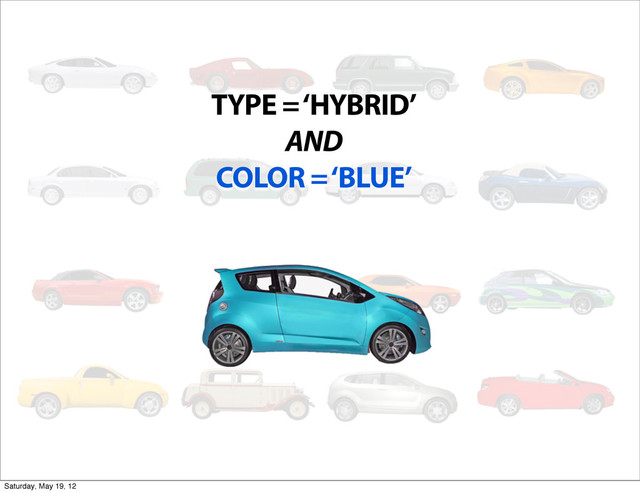 TYPE = ‘HYBRID’
AND
COLOR = ‘BLUE’
Saturday, May 19, 12
