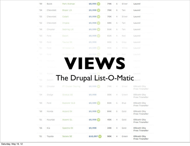 VIEWS
The Drupal List-O-Matic
Saturday, May 19, 12
