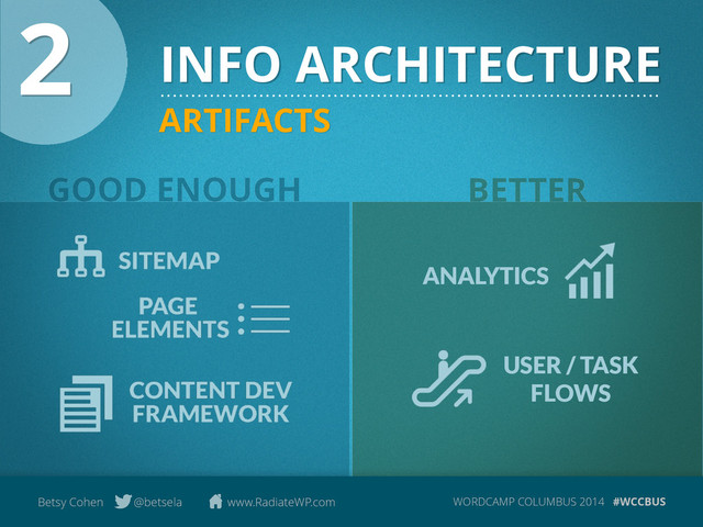 WORDCAMP COLUMBUS 2014 #WCCBUS
Betsy Cohen @betsela www.RadiateWP.com
INFO ARCHITECTURE
2
ARTIFACTS
GOOD ENOUGH BETTER
ANALYTICS
USER / TASK
FLOWS
